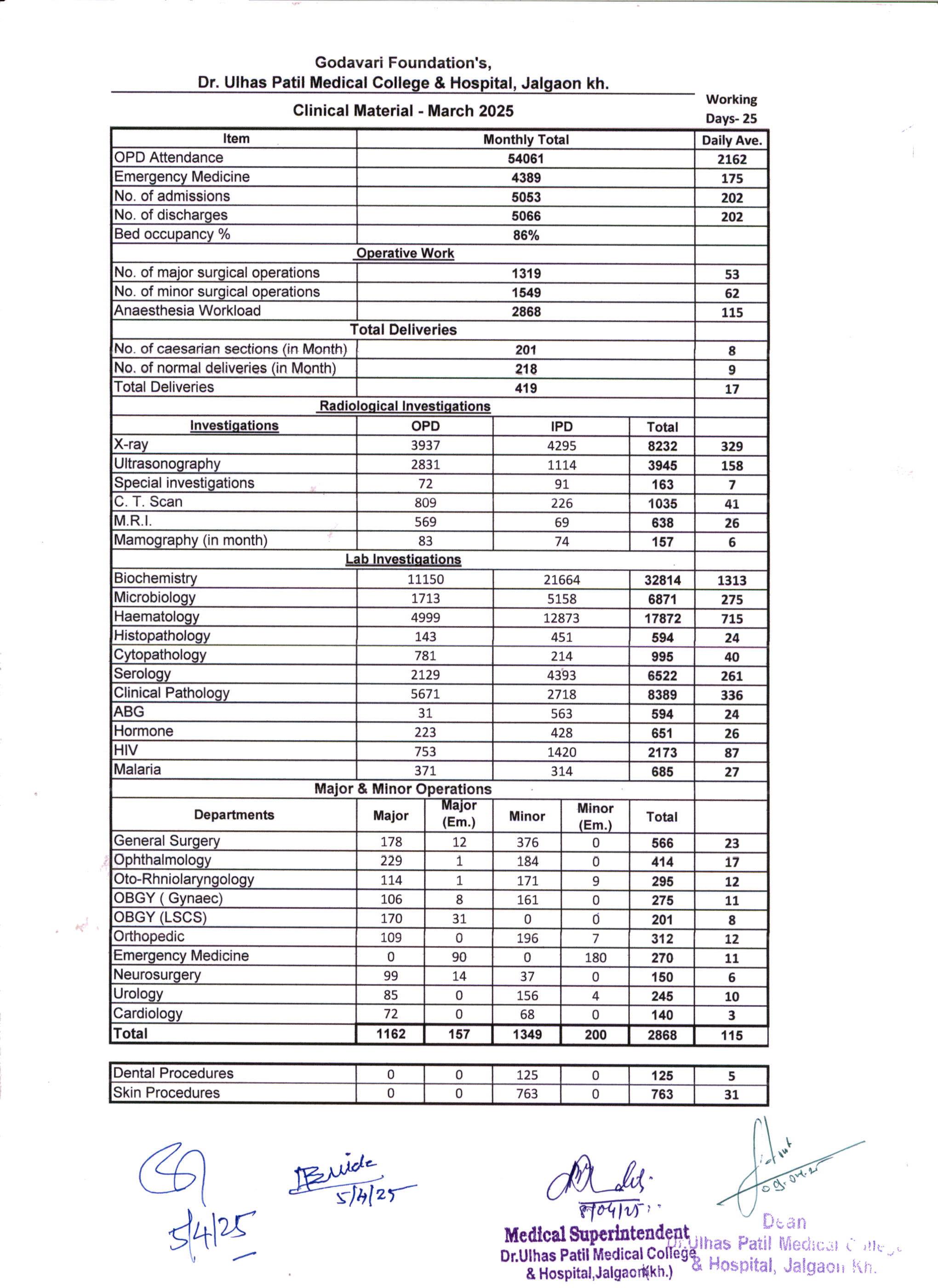 Clinical Material Image